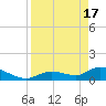 Long Point tide chart for Wednesday, April 17, 2024