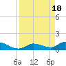 Long Point tide chart for Thursday, April 18, 2024