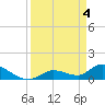 Long Point tide chart for Thursday, April 4, 2024