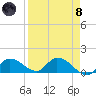 Long Point tide chart for Monday, April 8, 2024