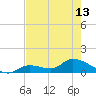 Long Point tide chart for Monday, May 13, 2024