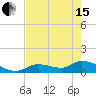 Long Point tide chart for Wednesday, May 15, 2024