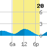 Long Point tide chart for Monday, May 20, 2024