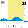 Long Point tide chart for Thursday, May 23, 2024