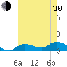 Long Point tide chart for Thursday, May 30, 2024