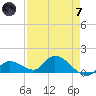 Long Point tide chart for Tuesday, May 7, 2024