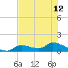 Long Point tide chart for Wednesday, June 12, 2024