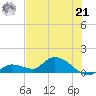Long Point tide chart for Friday, June 21, 2024