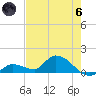 Long Point tide chart for Thursday, June 6, 2024