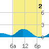 Long Point tide chart for Tuesday, July 2, 2024