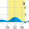 Long Point tide chart for Wednesday, July 3, 2024