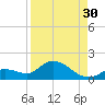 Long Point tide chart for Friday, August 30, 2024
