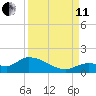 Long Point tide chart for Wednesday, September 11, 2024