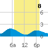 Long Point tide chart for Sunday, September 8, 2024