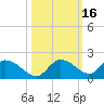 Long Point tide chart for Wednesday, October 16, 2024