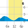 Long Point tide chart for Sunday, October 6, 2024