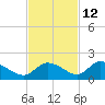 Long Point tide chart for Tuesday, November 12, 2024