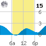 Long Point tide chart for Friday, November 15, 2024