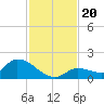 Long Point tide chart for Wednesday, November 20, 2024