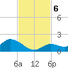 Long Point tide chart for Wednesday, November 6, 2024