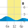 Long Point tide chart for Friday, November 8, 2024