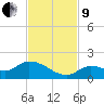 Long Point tide chart for Saturday, November 9, 2024