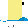 Long Point tide chart for Thursday, February 6, 2025