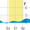 Long Point tide chart for Friday, February 7, 2025