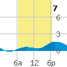 Long Point tide chart for Friday, March 7, 2025