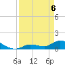 Long Point tide chart for Sunday, April 6, 2025