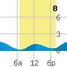Long Point tide chart for Tuesday, April 8, 2025
