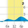 Long Point tide chart for Friday, May 2, 2025