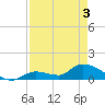 Long Point tide chart for Saturday, May 3, 2025