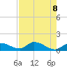 Long Point tide chart for Thursday, May 8, 2025