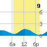 Long Point tide chart for Friday, May 9, 2025