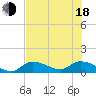 Long Point tide chart for Wednesday, June 18, 2025