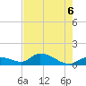 Long Point tide chart for Friday, June 6, 2025