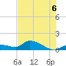 Long Point tide chart for Sunday, July 6, 2025
