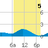 Long Point tide chart for Tuesday, August 5, 2025