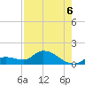 Long Point tide chart for Wednesday, August 6, 2025
