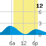 Long Point tide chart for Friday, September 12, 2025