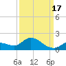 Long Point tide chart for Wednesday, September 17, 2025
