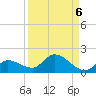 Long Point tide chart for Saturday, September 6, 2025