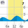Long Point tide chart for Sunday, September 7, 2025
