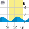 Long Point tide chart for Monday, October 6, 2025
