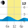 Long Point tide chart for Wednesday, November 12, 2025