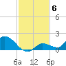 Long Point tide chart for Saturday, December 6, 2025