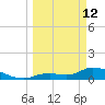 Long Point tide chart for Thursday, March 12, 2026