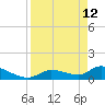 Long Point tide chart for Sunday, April 12, 2026