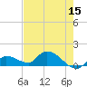 Long Point tide chart for Friday, May 15, 2026
